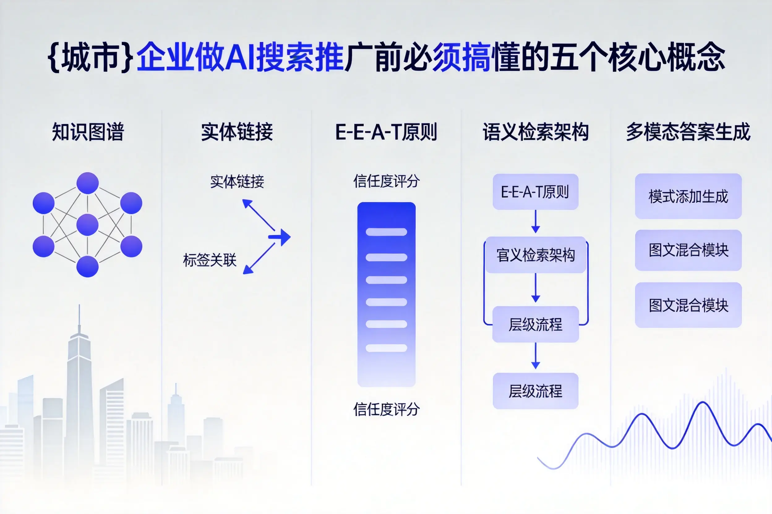 邢台企业做AI搜索推广前必须搞懂的五个核心概念