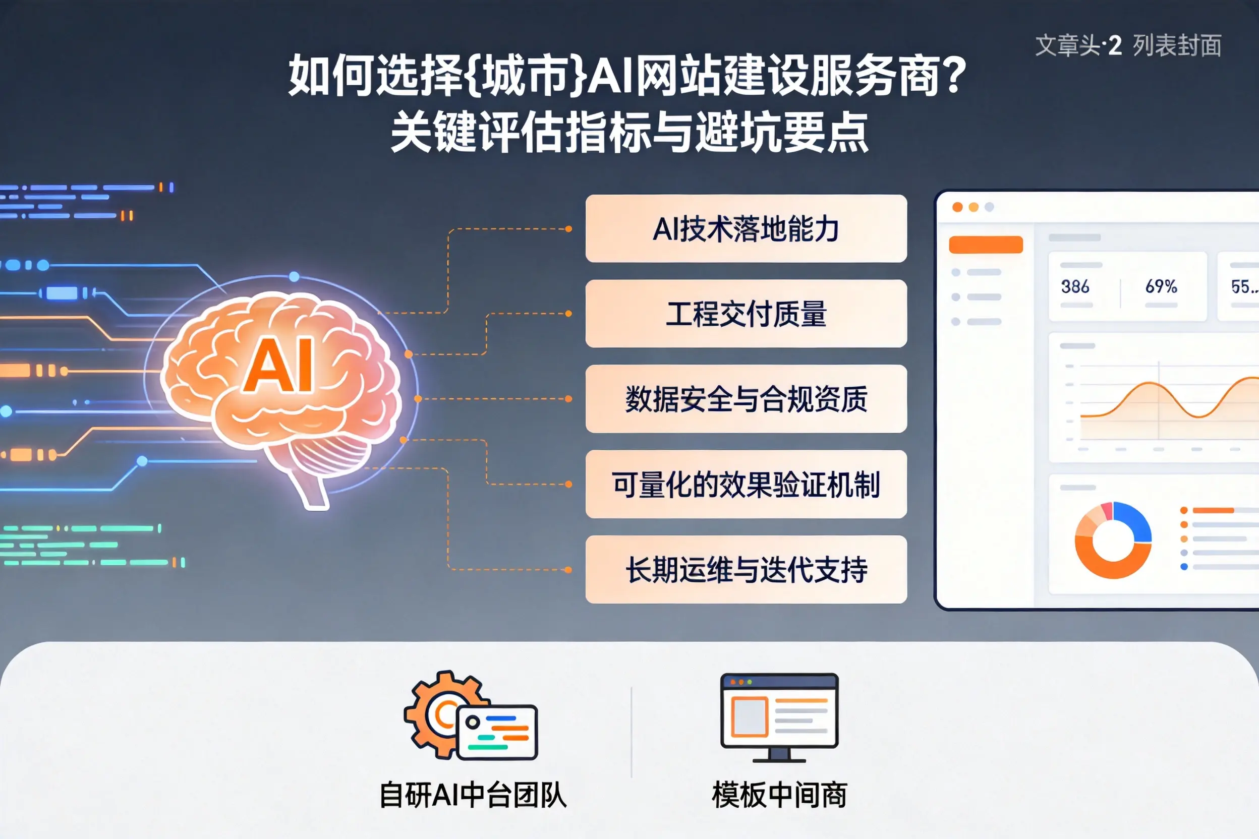 如何选择邢台AI网站建设服务商?关键评估指标与避坑要点