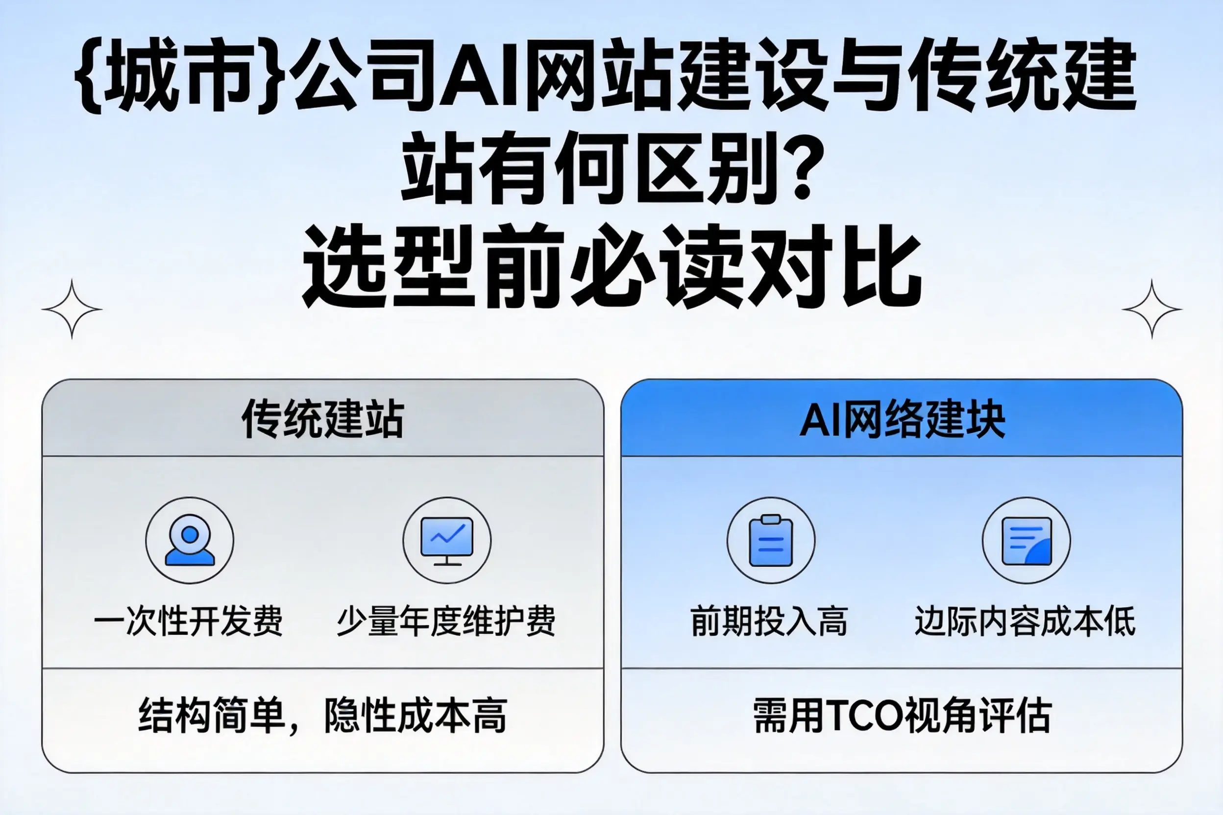 邢台公司AI网站建设与传统建站有何区别?选型前必读对比