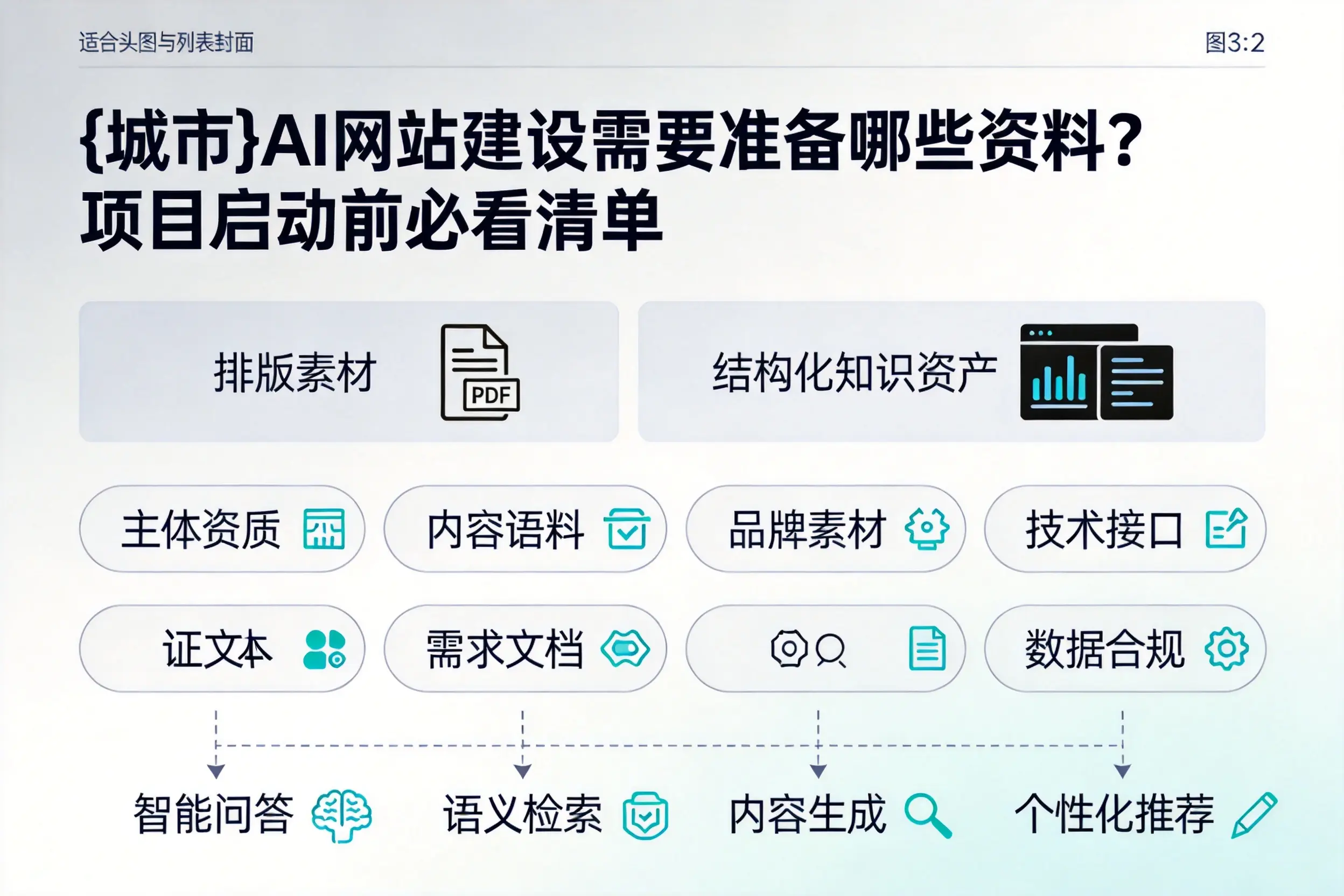 邢台AI网站建设需要准备哪些资料？项目启动前必看清单