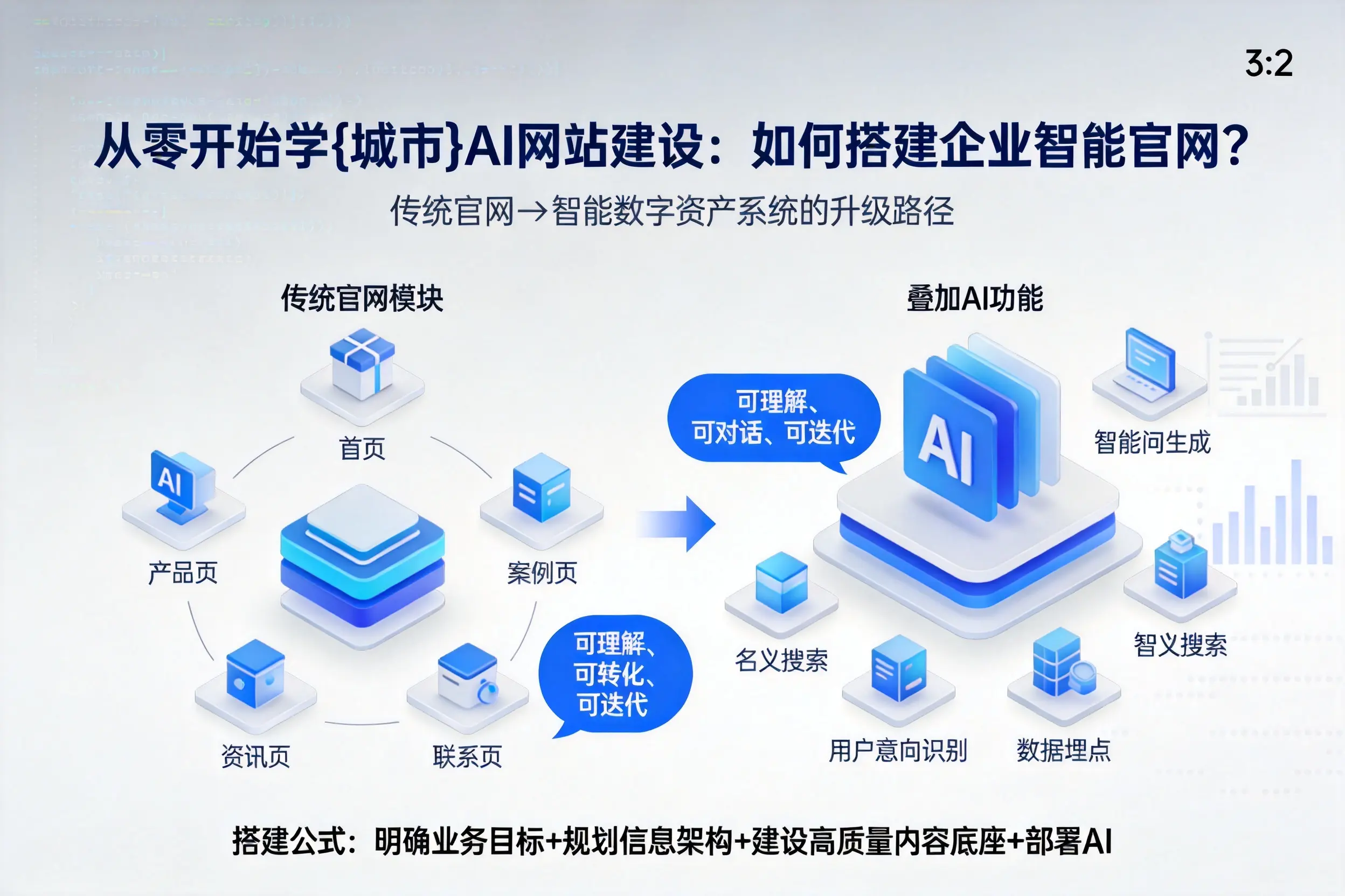 从零开始学邢台AI网站建设:如何搭建企业智能官网?