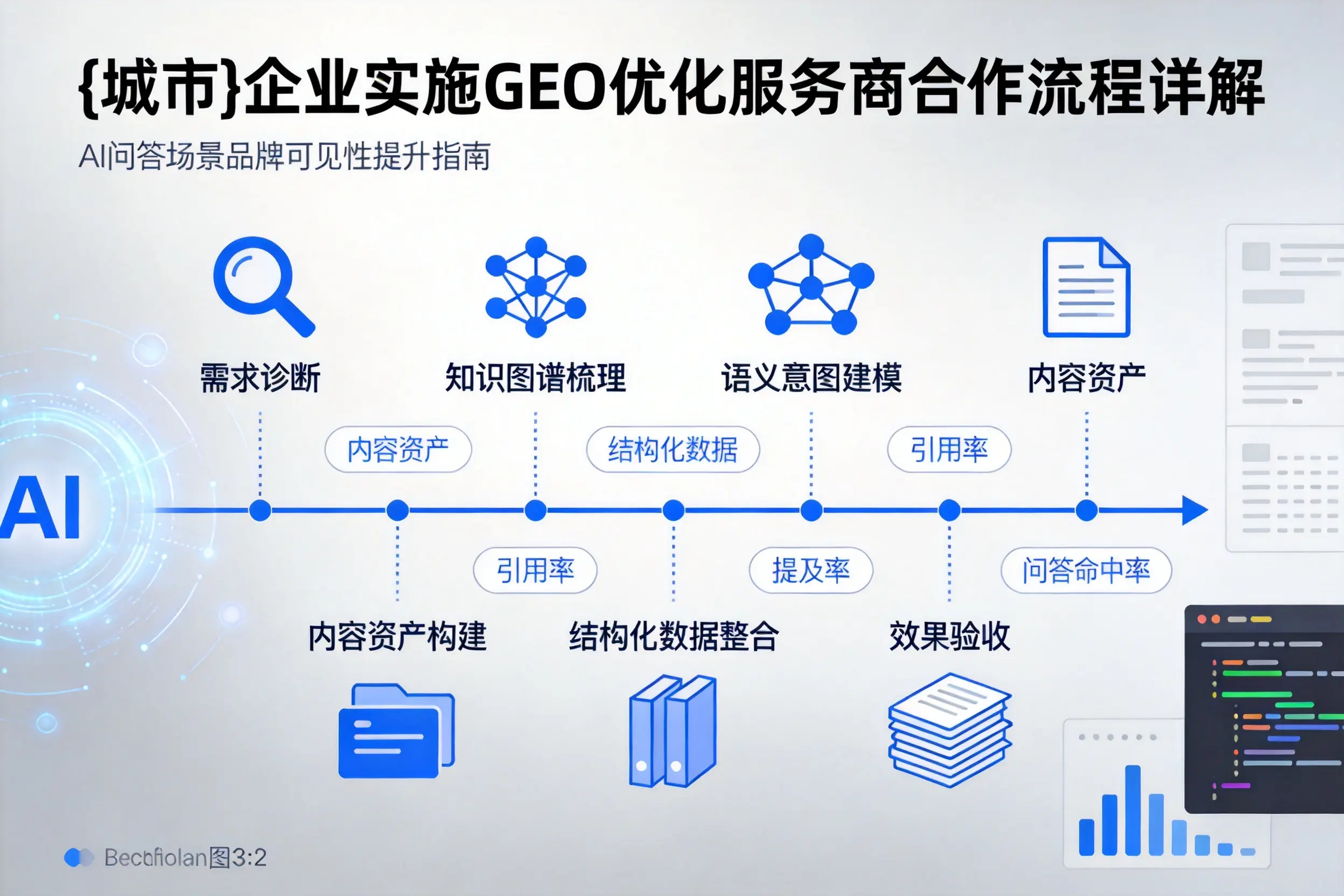 邢台企业实施GEO优化服务商合作流程详解