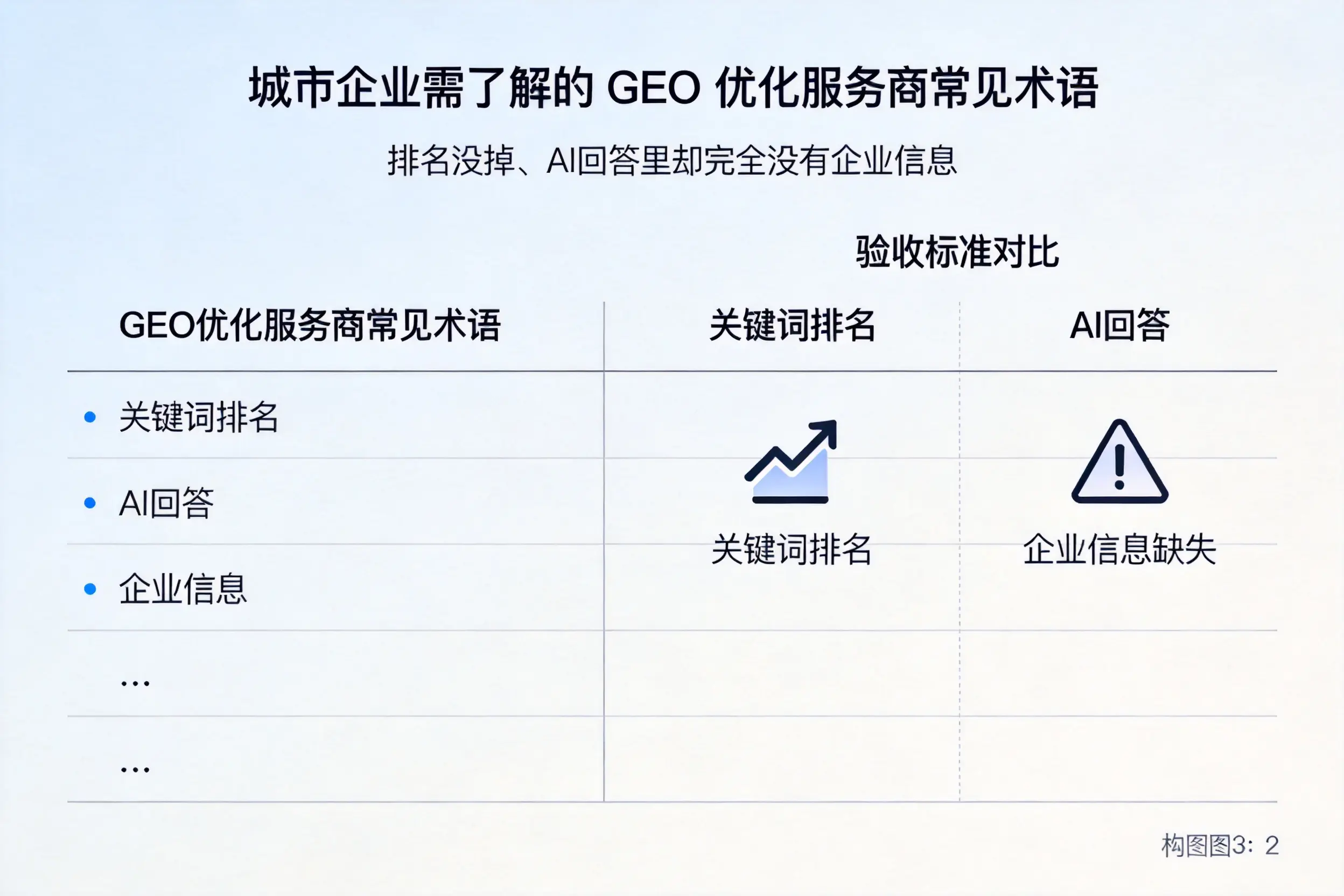 邢台企业需了解的GEO优化服务商常见术语