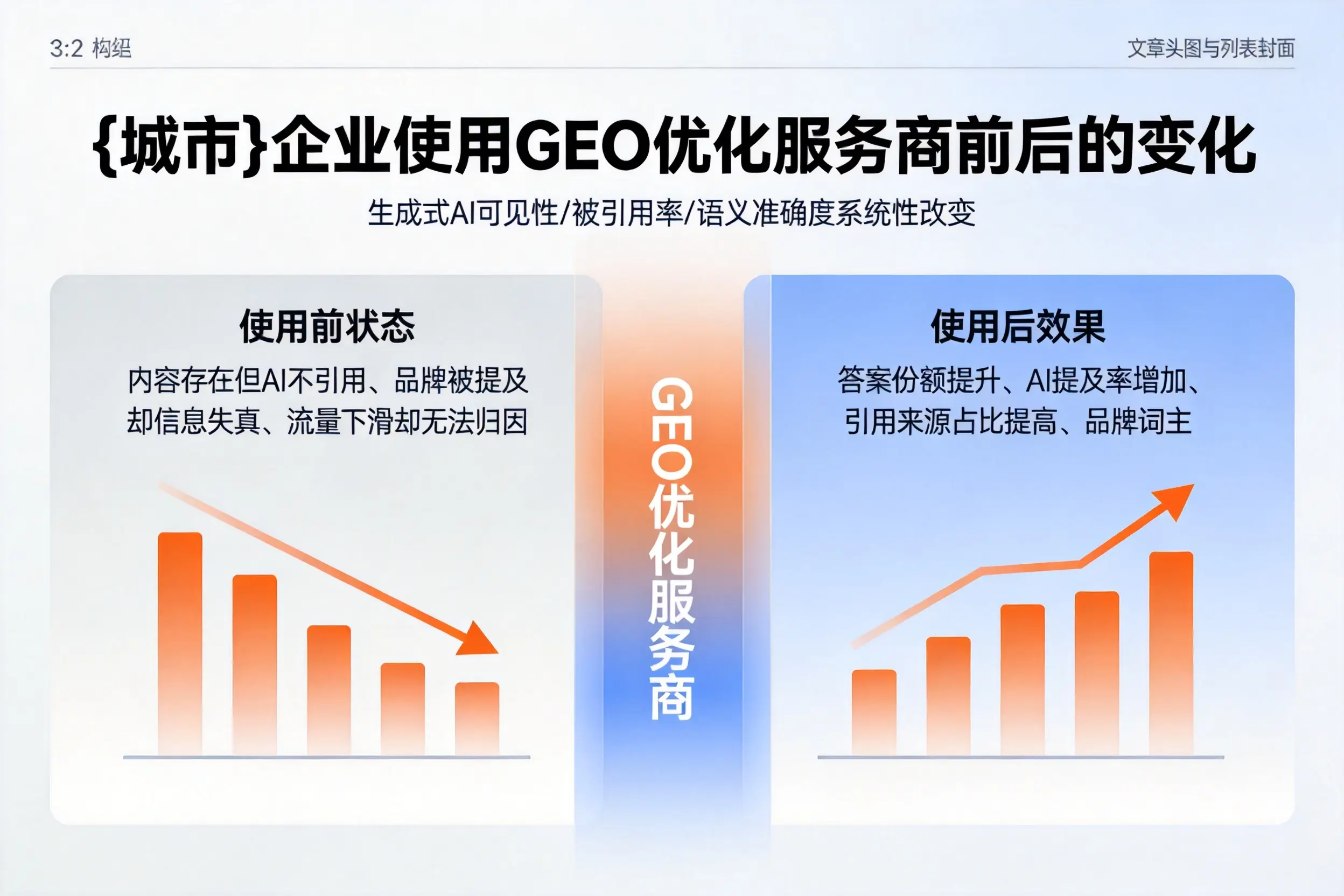 邢台企业使用GEO优化服务商前后的变化
