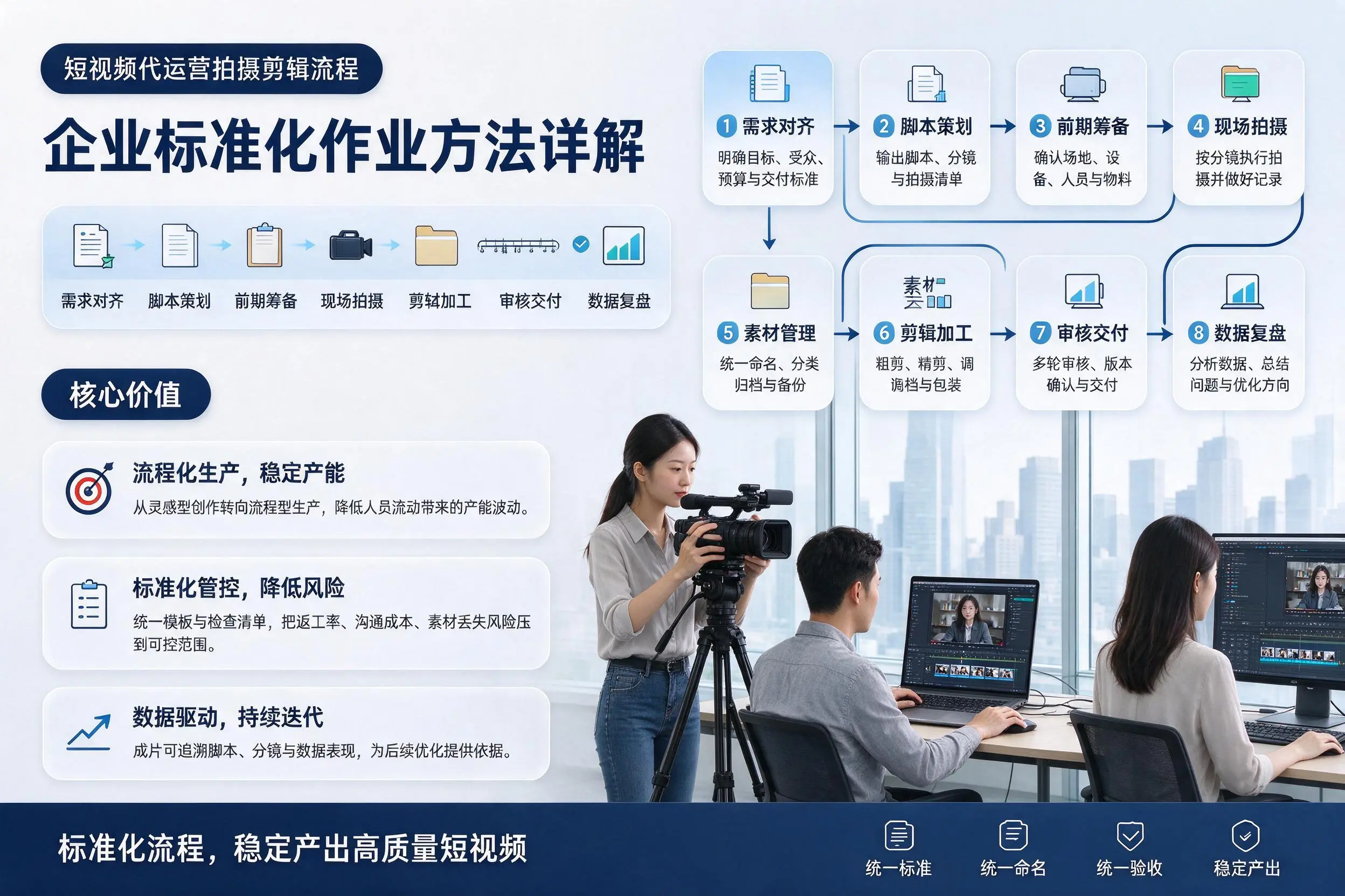 短视频代运营拍摄剪辑流程：邢台企业标准化作业方法详解