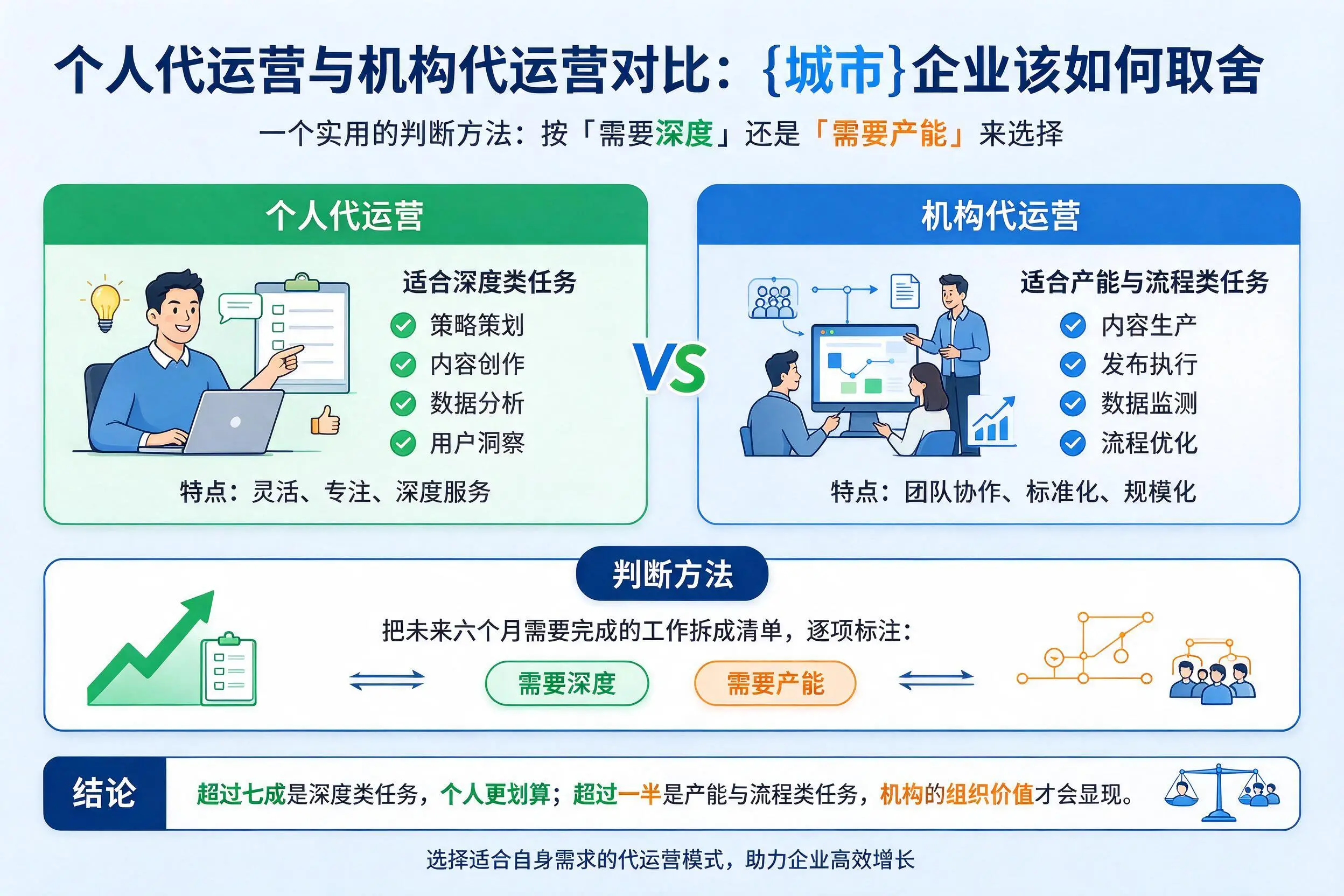 个人代运营与机构代运营对比：邢台企业该如何取舍