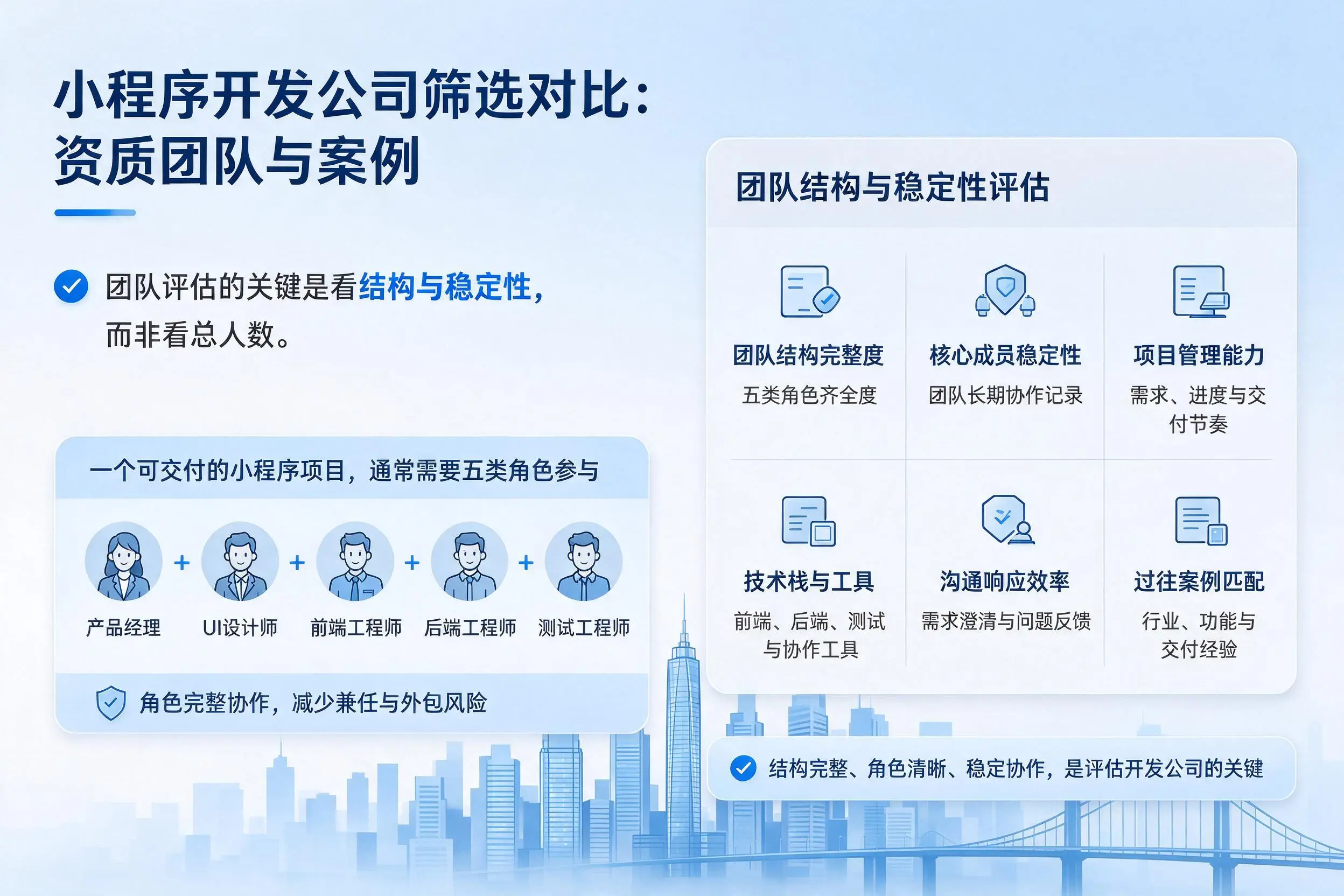 邢台小程序开发公司筛选对比：资质团队与案例