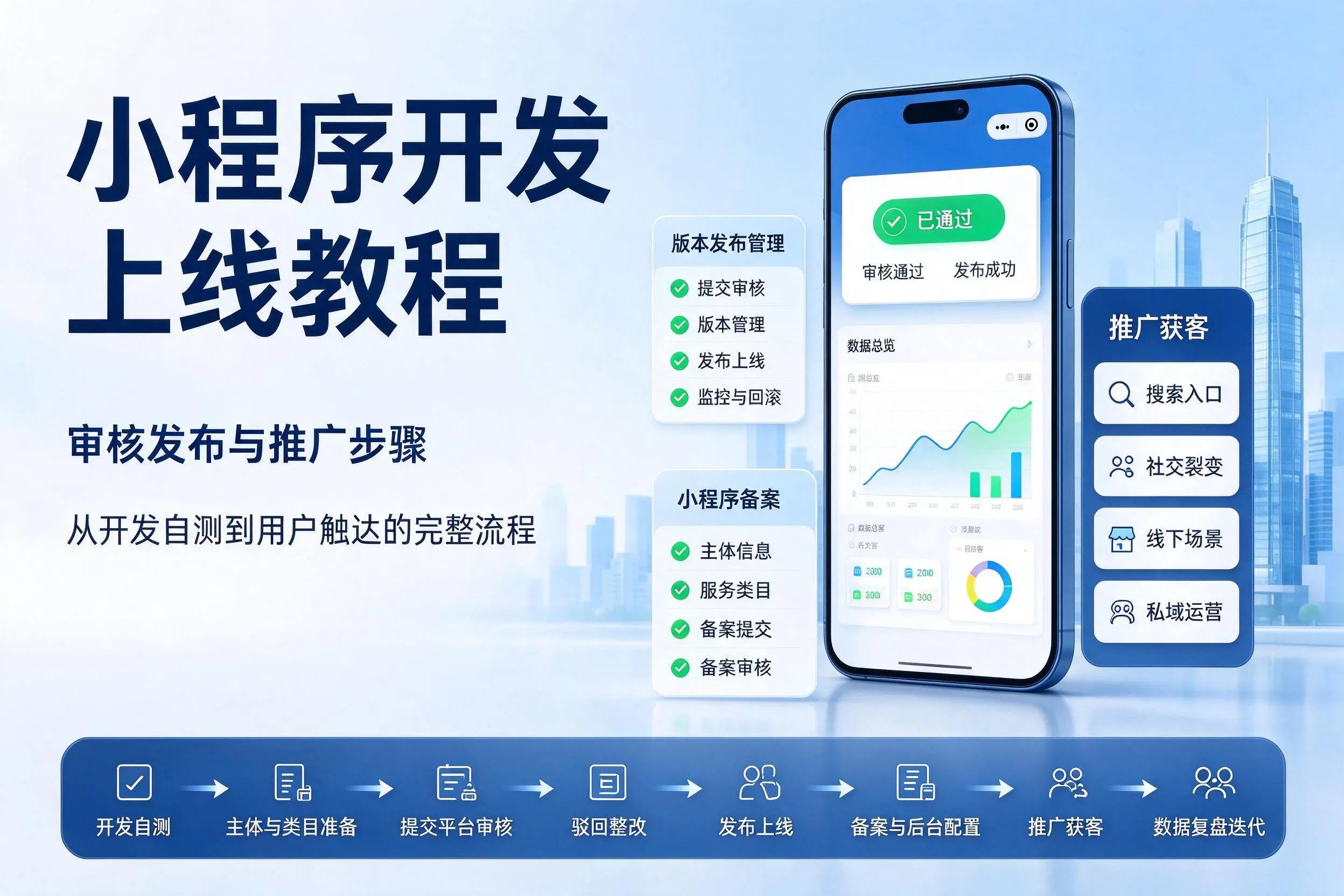 邢台小程序开发上线教程:审核发布与推广步骤