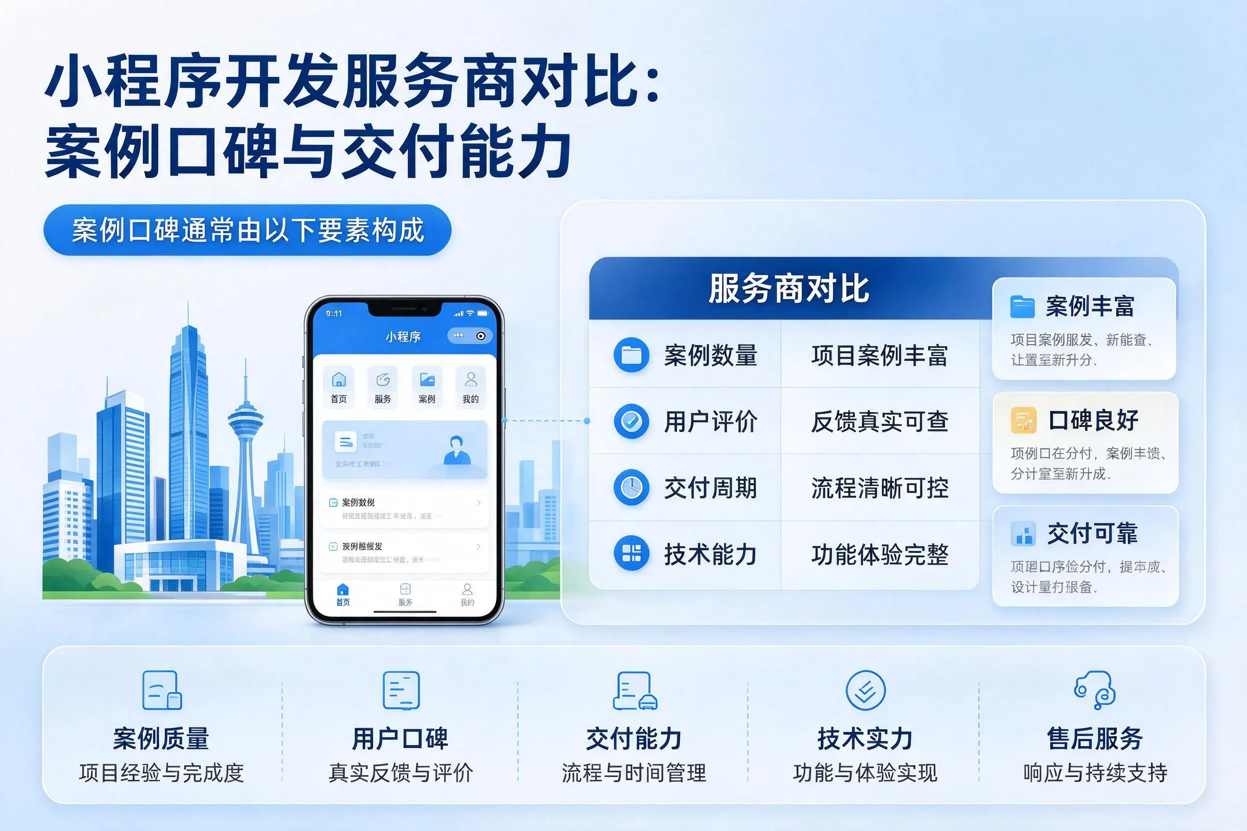 邢台小程序开发服务商对比：案例口碑与交付能力