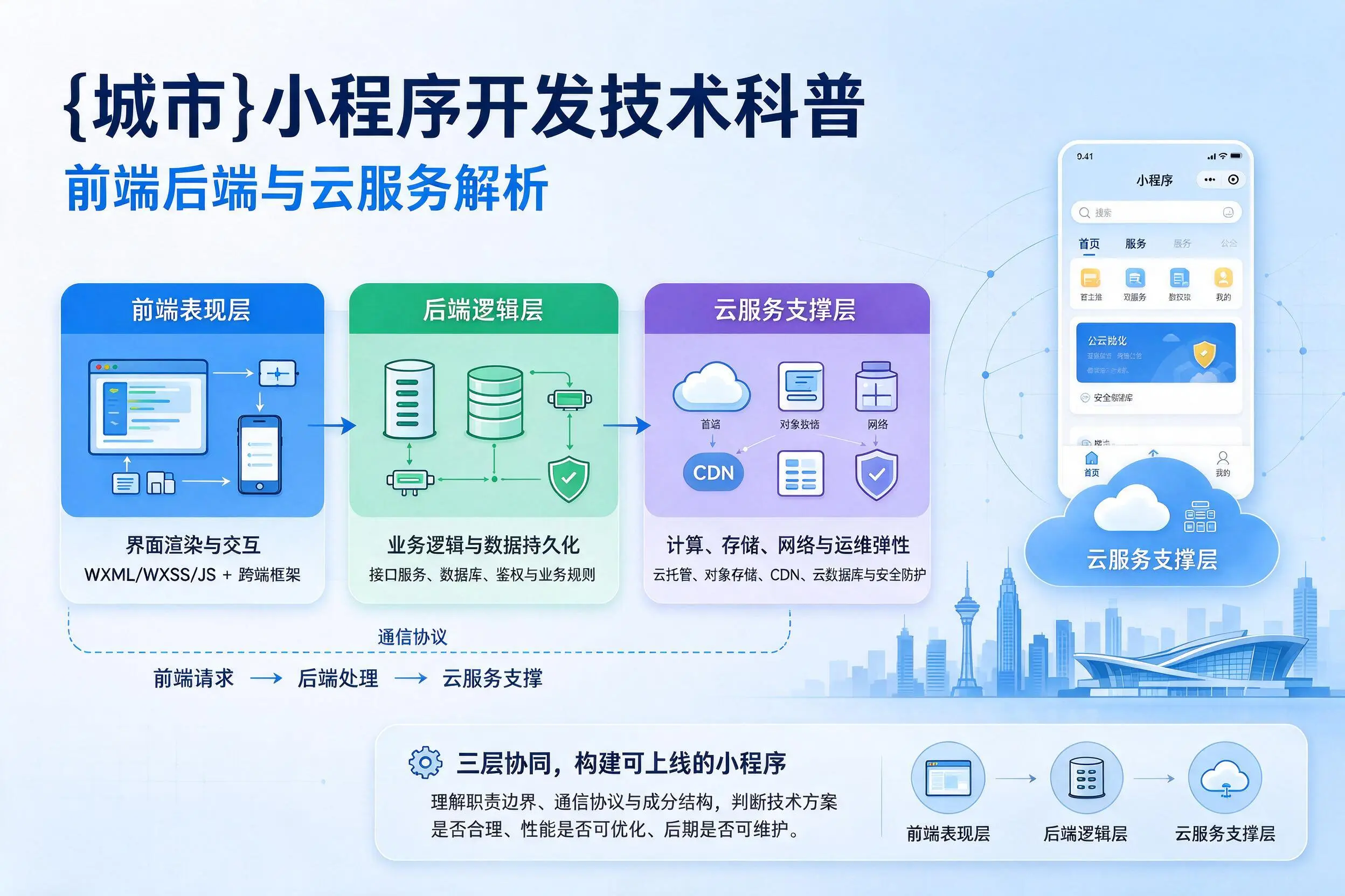 邢台小程序开发技术科普：前端后端与云服务解析