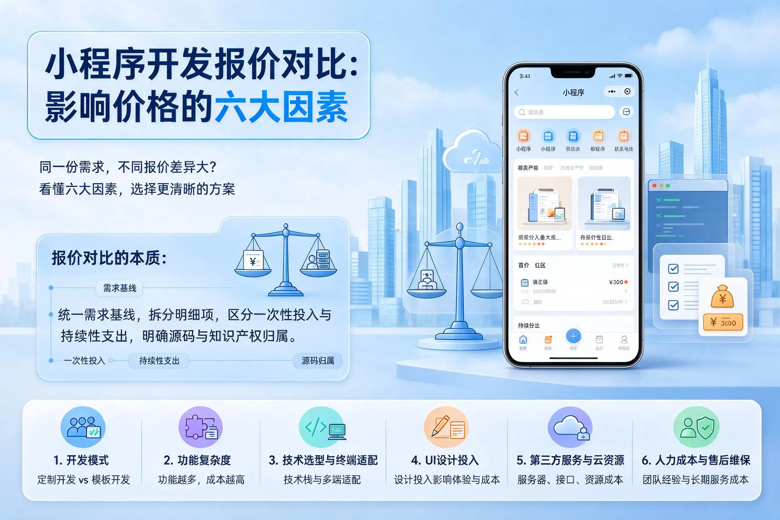 邢台小程序开发报价对比:影响价格的六大因素