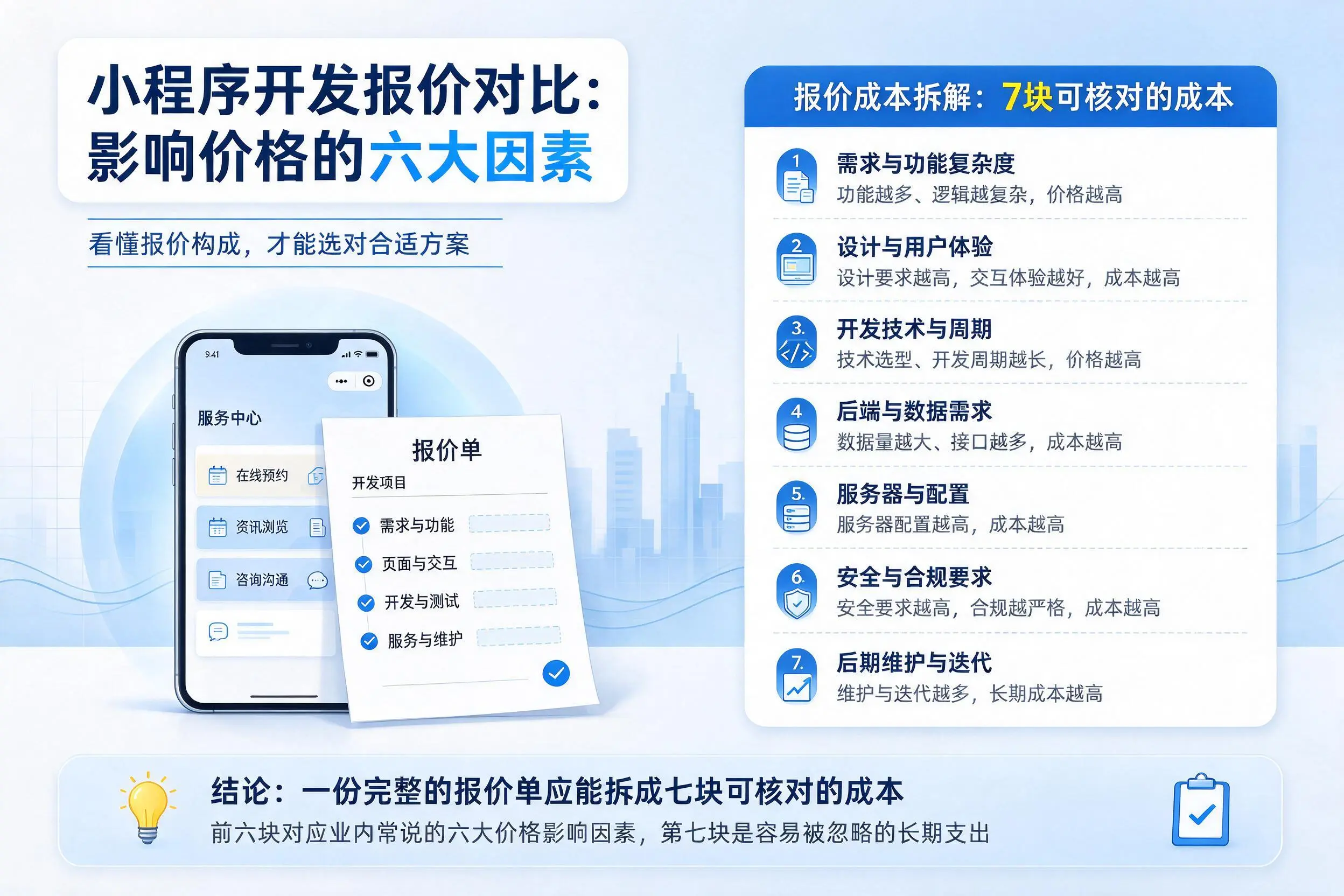 邢台小程序开发报价对比:影响价格的六大因素