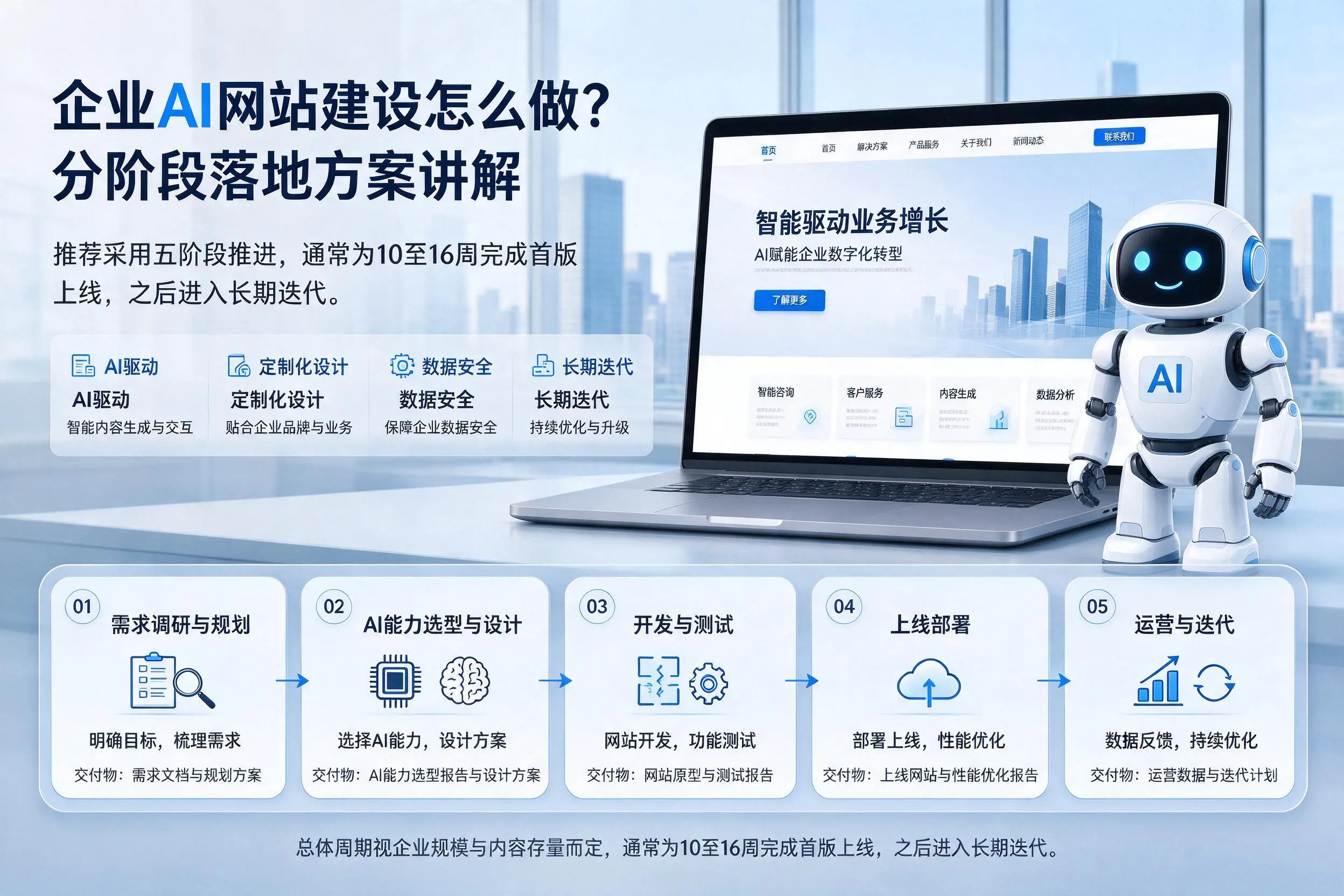 邢台企业AI网站建设怎么做？分阶段落地方案讲解