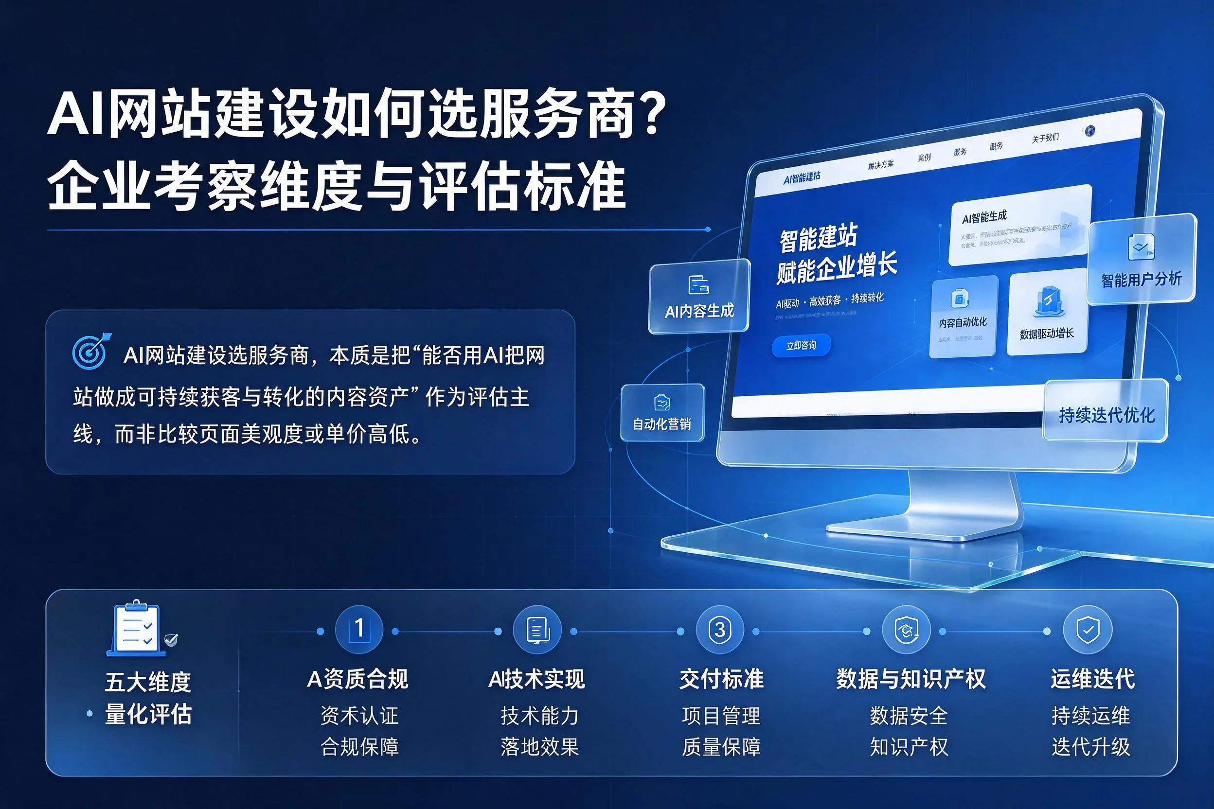 AI网站建设如何选服务商?邢台企业考察维度与评估标准