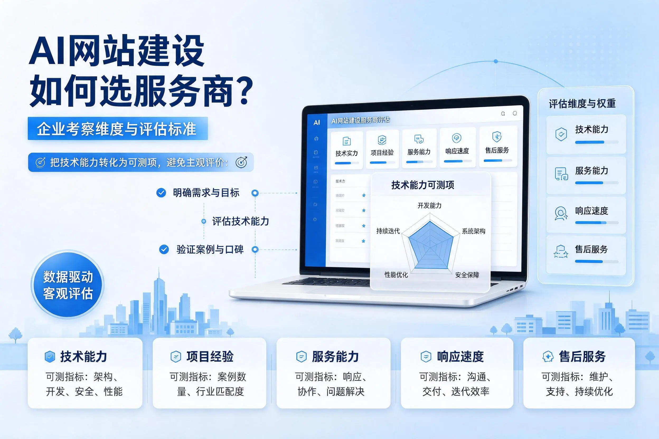 AI网站建设如何选服务商?邢台企业考察维度与评估标准