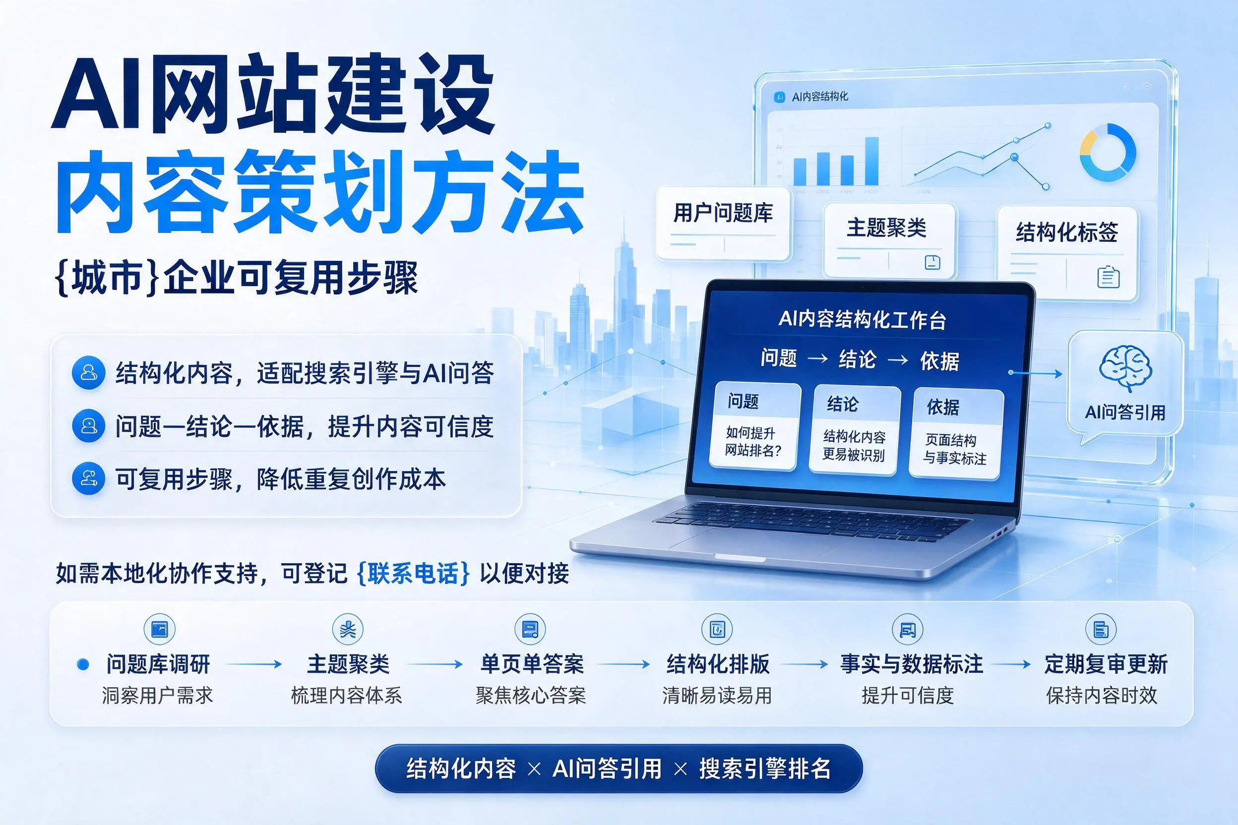 AI网站建设内容策划方法,邢台企业可复用步骤