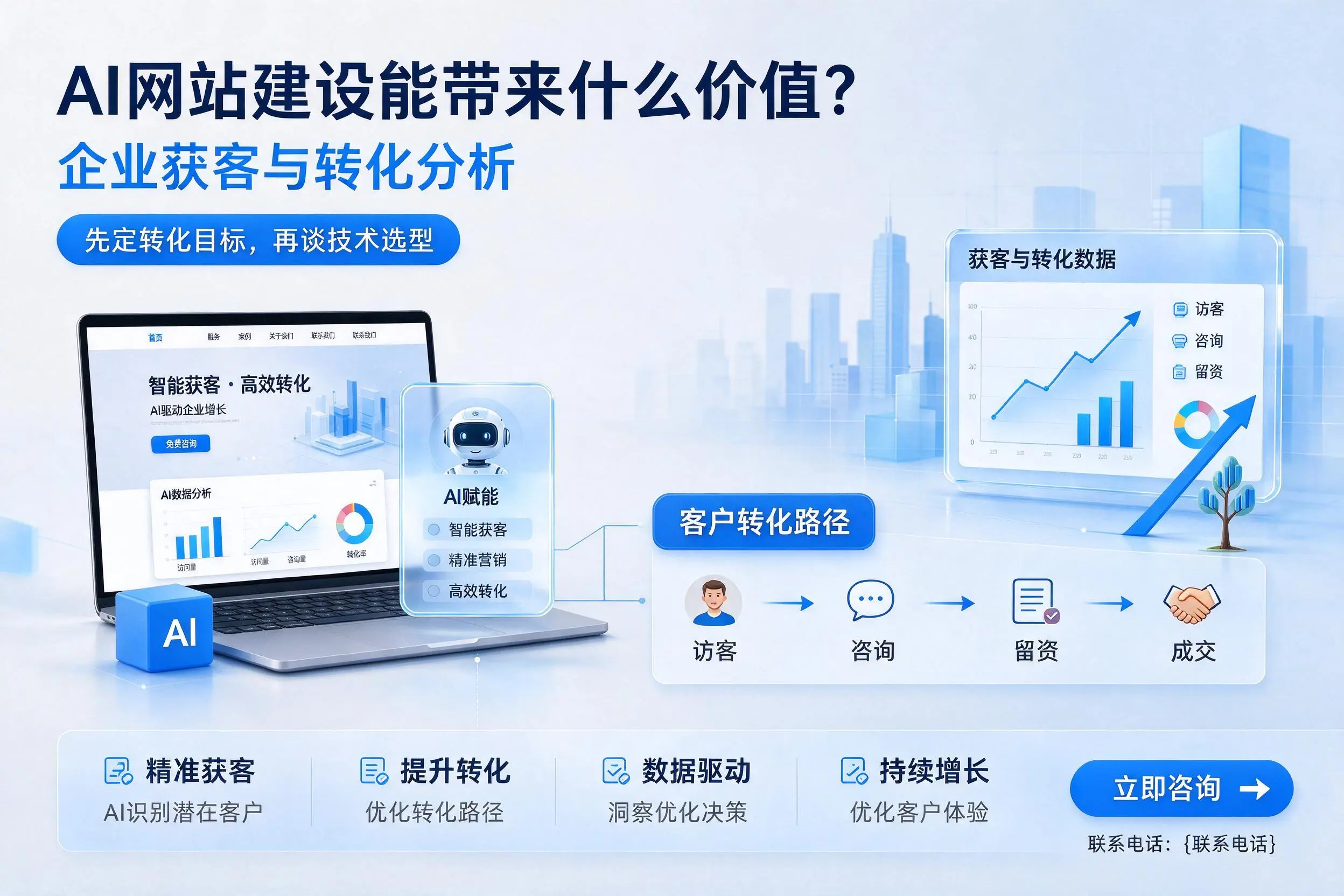 AI网站建设能带来什么价值？邢台企业获客与转化分析