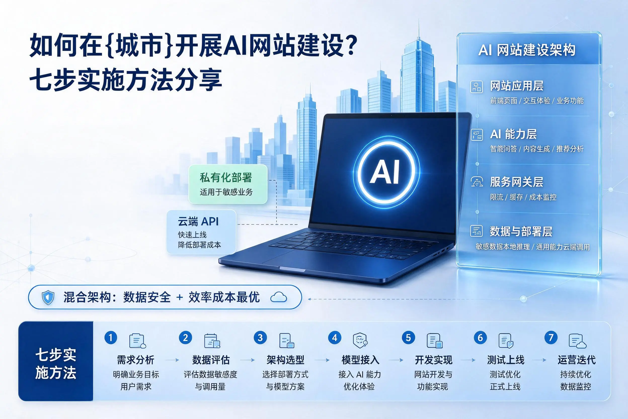 如何在邢台开展AI网站建设?七步实施方法分享