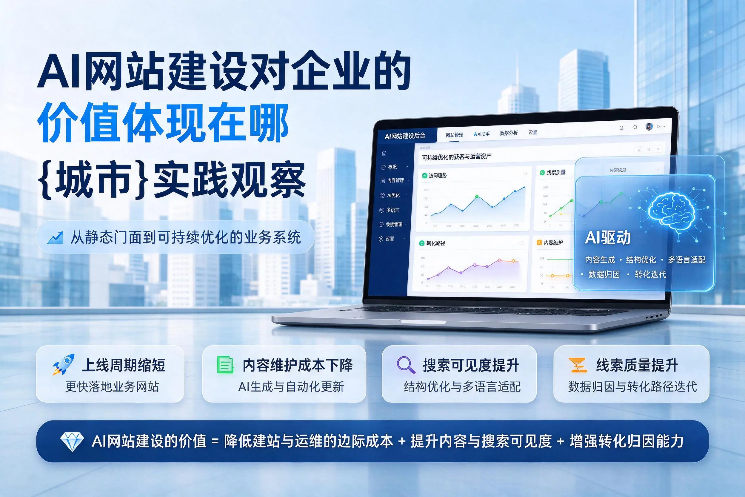 AI网站建设对企业的价值体现在哪，邢台实践观察