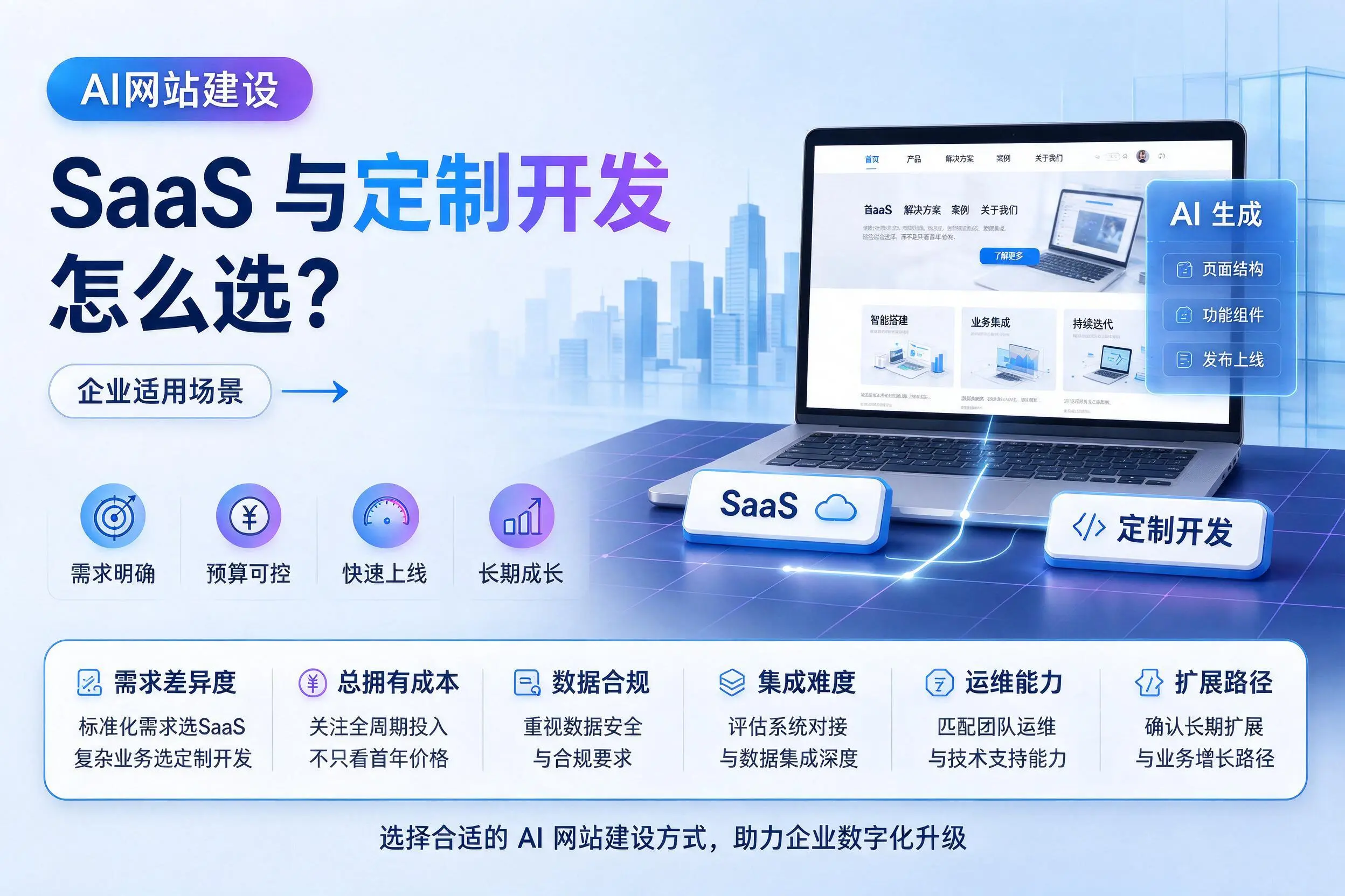 AI网站建设SaaS与定制开发怎么选?邢台企业适用场景