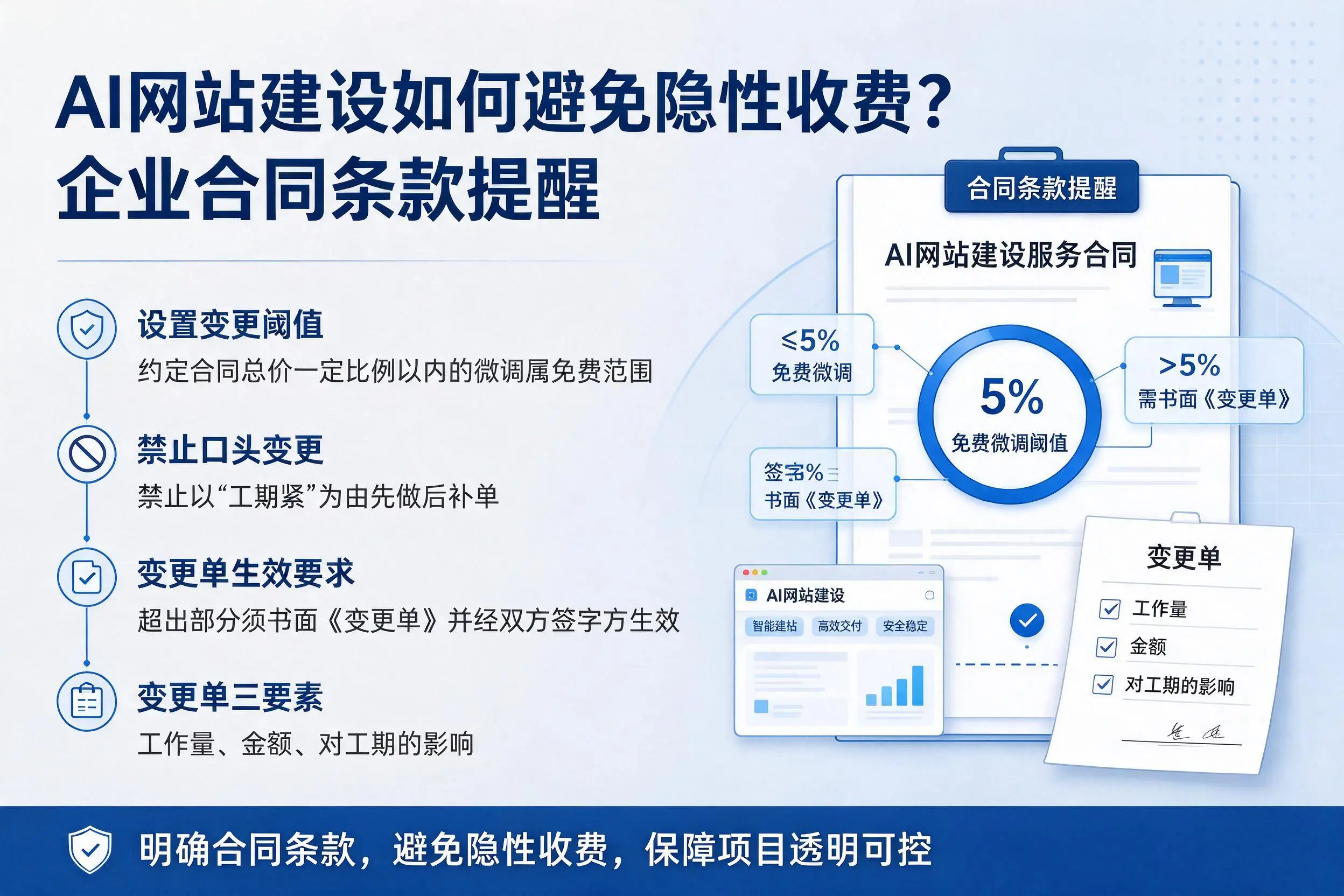 AI网站建设如何避免隐性收费?邢台企业合同条款提醒