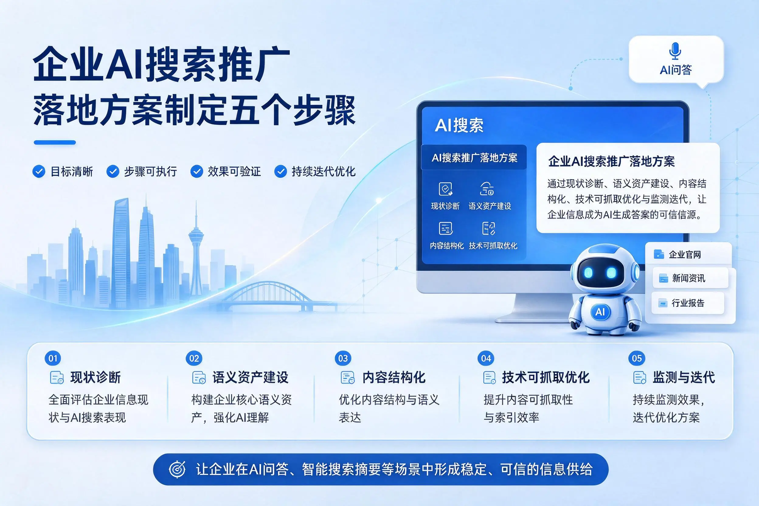 邢台企业AI搜索推广落地方案制定五个步骤