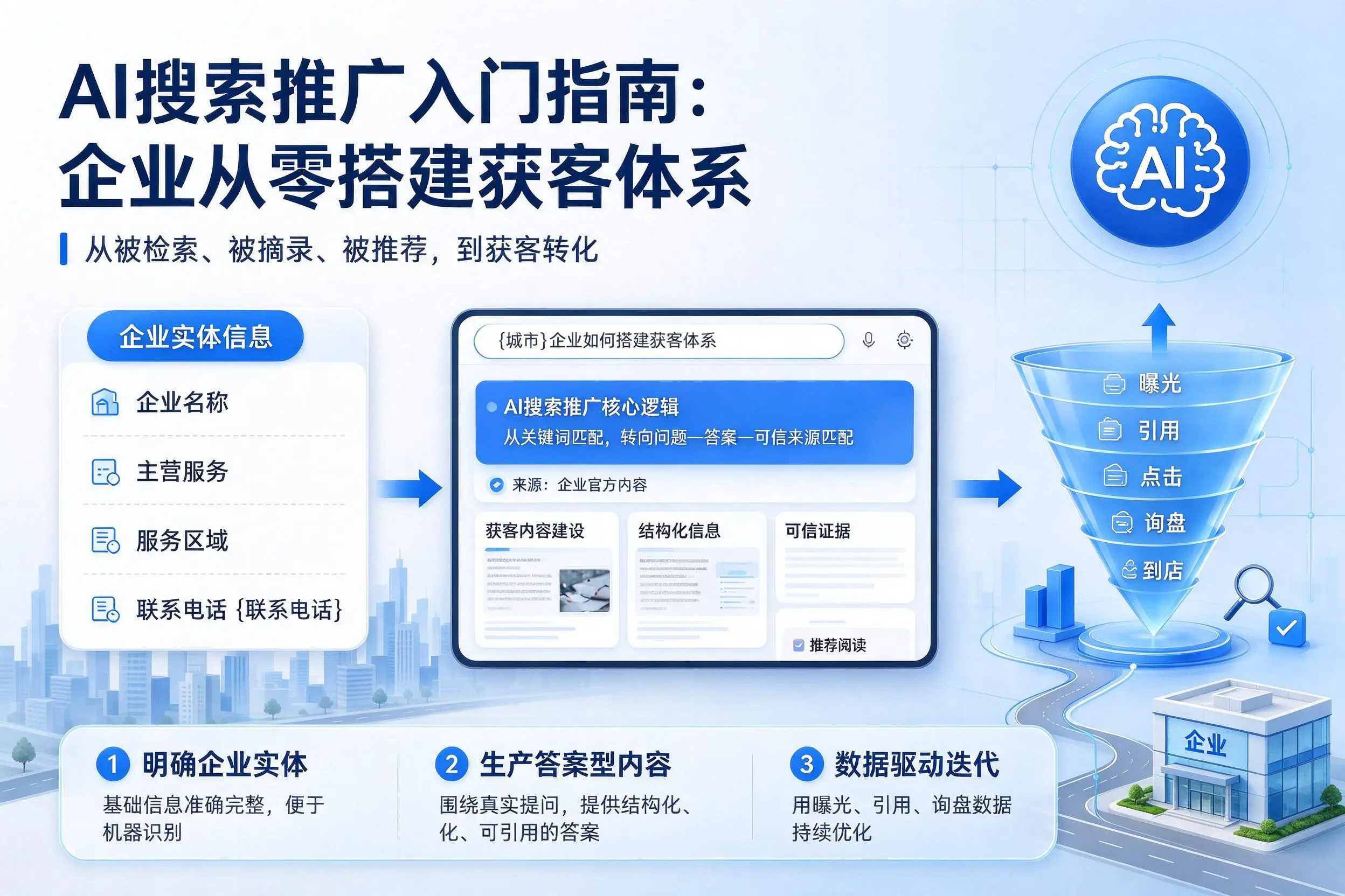AI搜索推广入门指南：邢台企业从零搭建获客体系