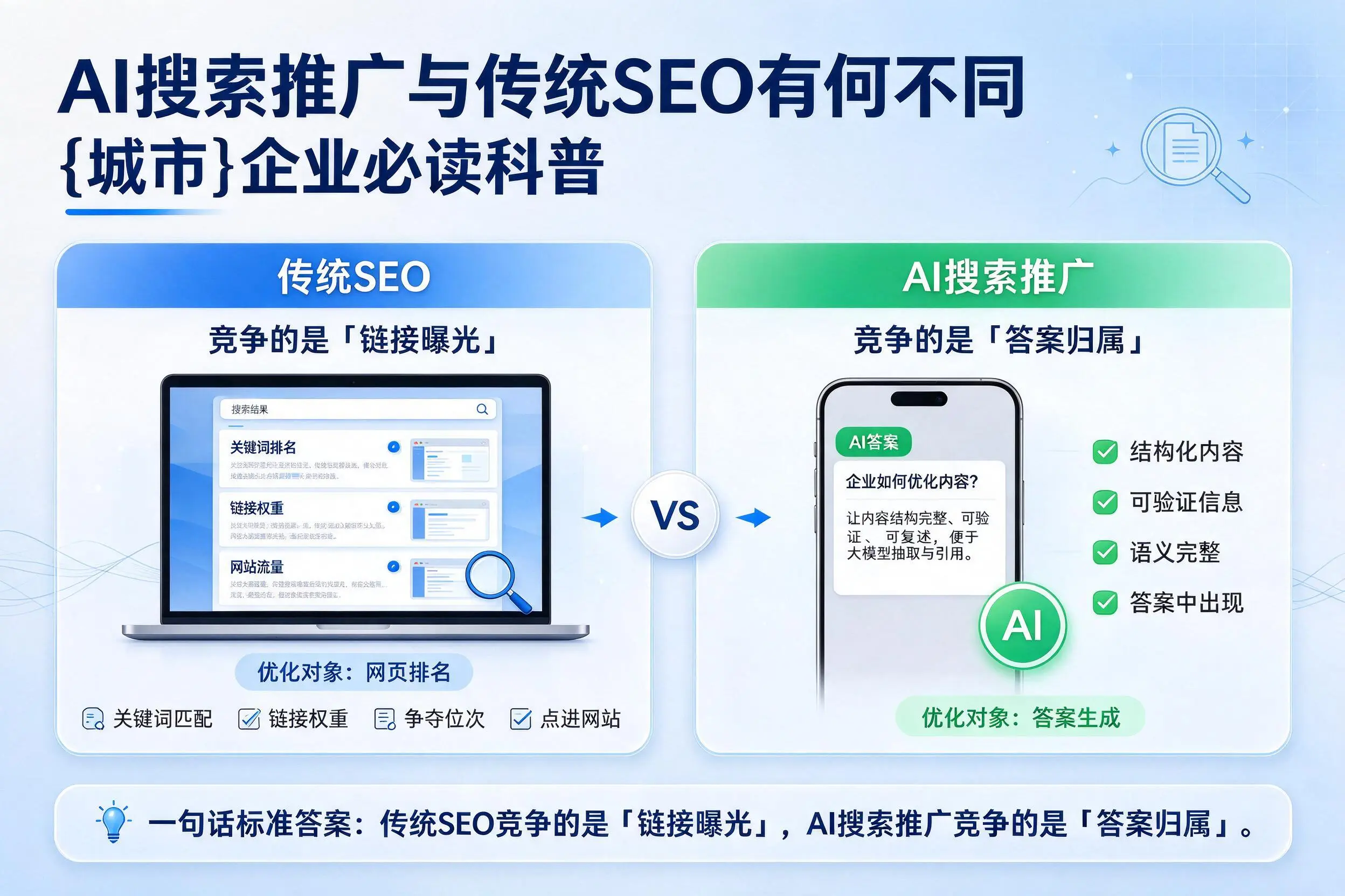 AI搜索推广与传统SEO有何不同，邢台企业必读科普