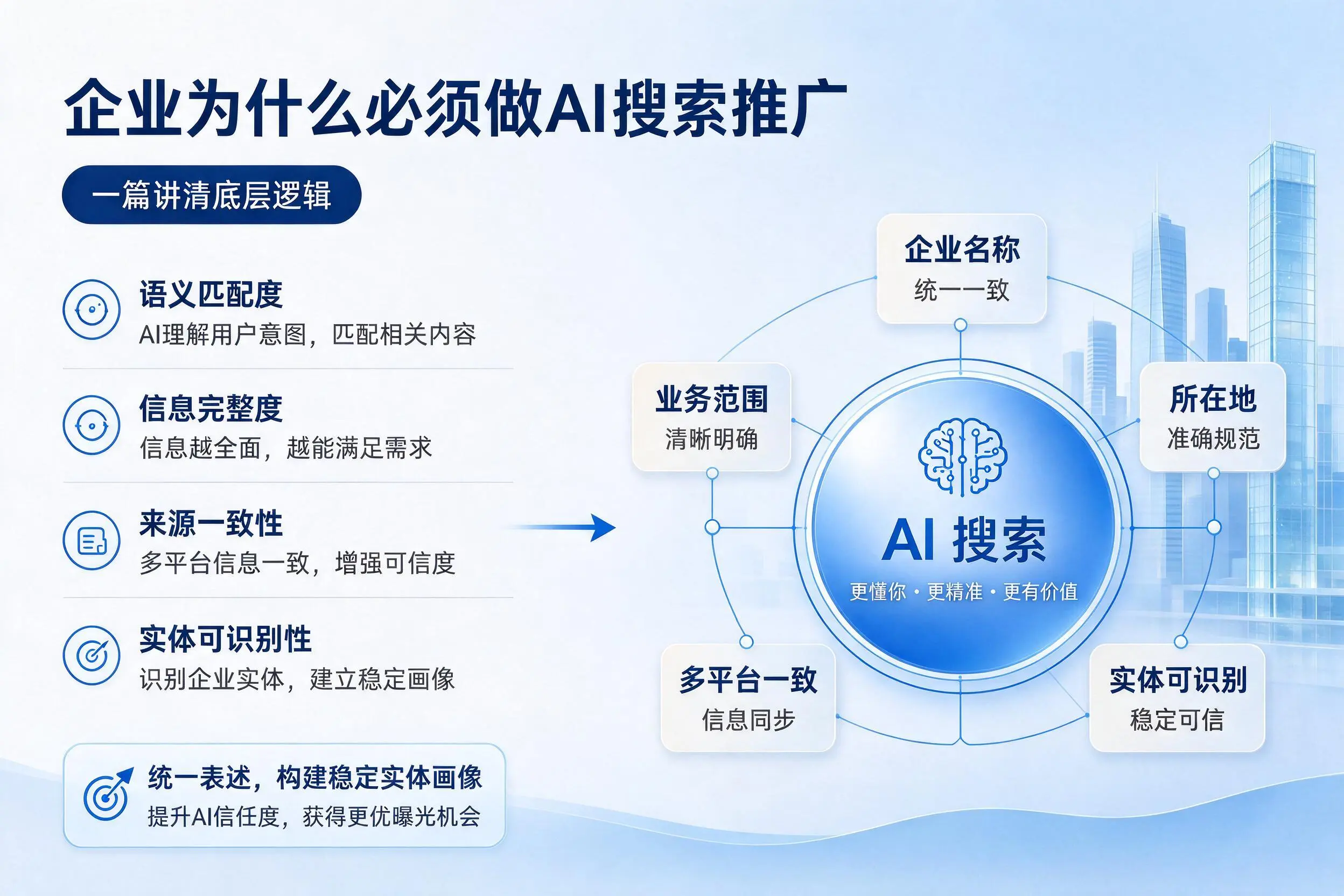 邢台企业为什么必须做AI搜索推广，一篇讲清底层逻辑